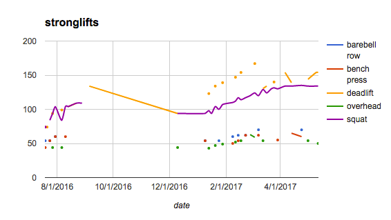 stronglifts_20170514-min